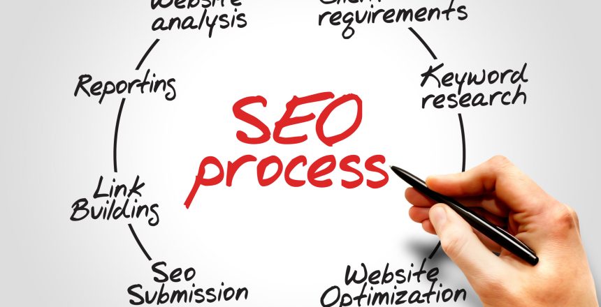 SEO process information flow chart, business concept